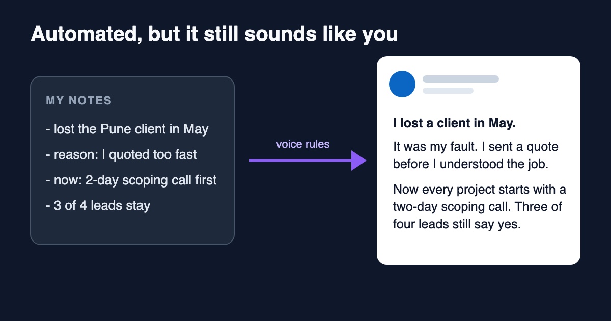 Four rough notes about losing a client turning into a short, plain LinkedIn post, an example of automation that keeps your own voice