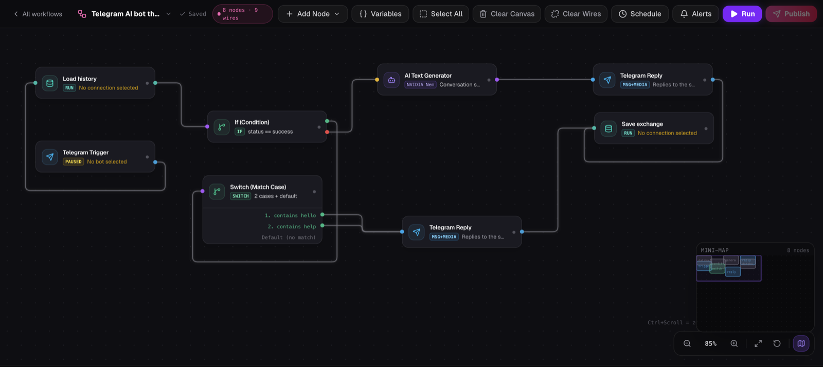 Workflow editor canvas for a Telegram AI bot with Load history, If, Switch, AI Text Generator, two Telegram Reply and Save exchange nodes